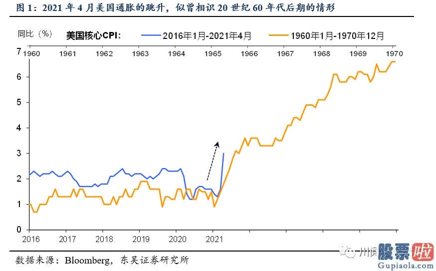 美股投资论坛APP：20世纪60年代和当前也存有如下不同之处