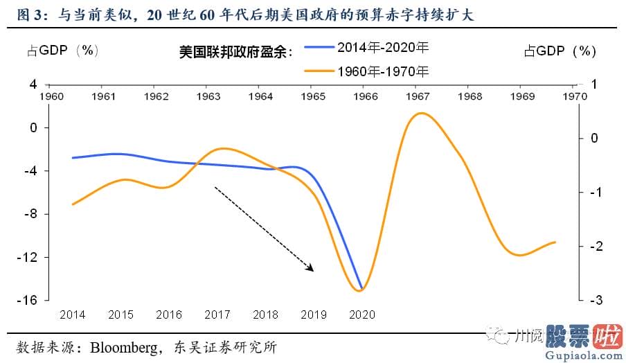 美股投资论坛APP：20世纪60年代和当前也存有如下不同之处