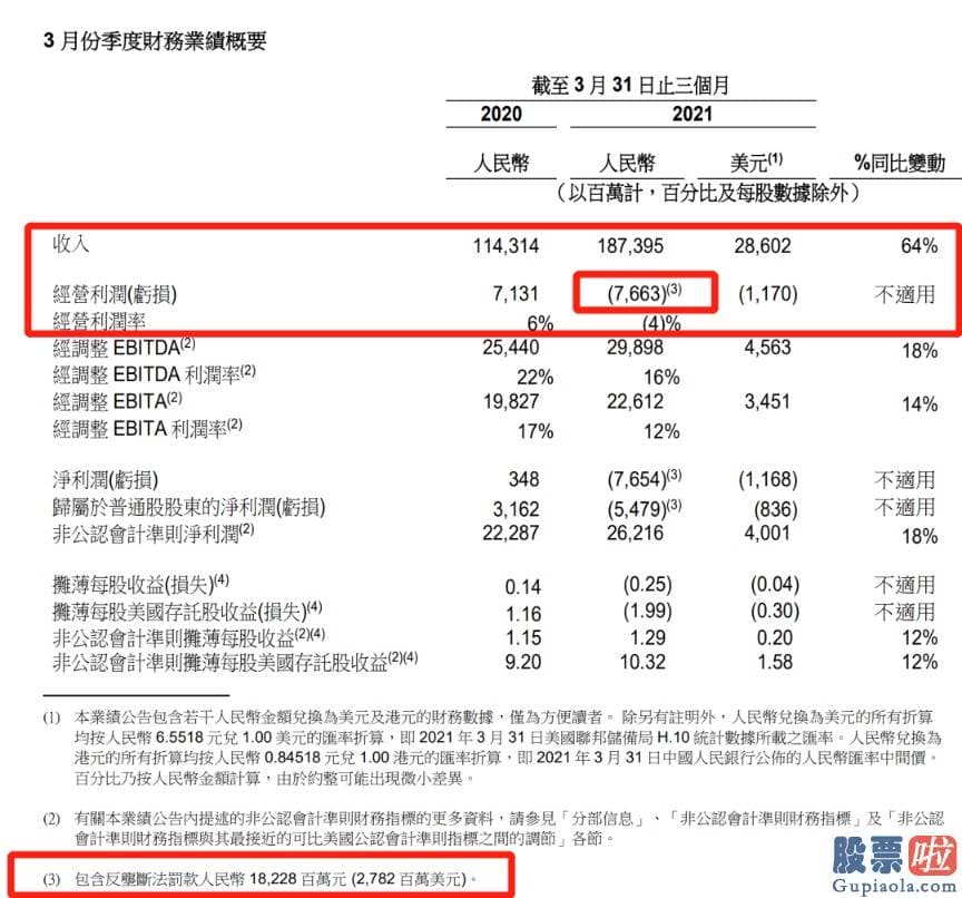 境内个人如何投资美股：172.89亿元