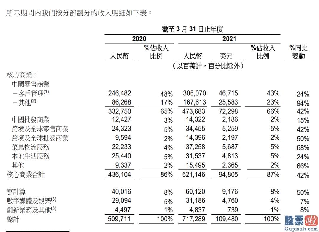 境内个人如何投资美股：172.89亿元