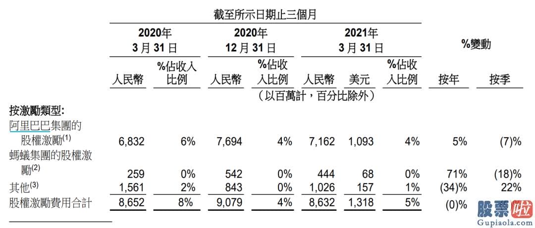 境内个人如何投资美股：172.89亿元