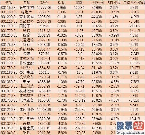 今日股市预测分析南方财富-接受证券日报记者的采访的私募排排网基金经理夏风光表达