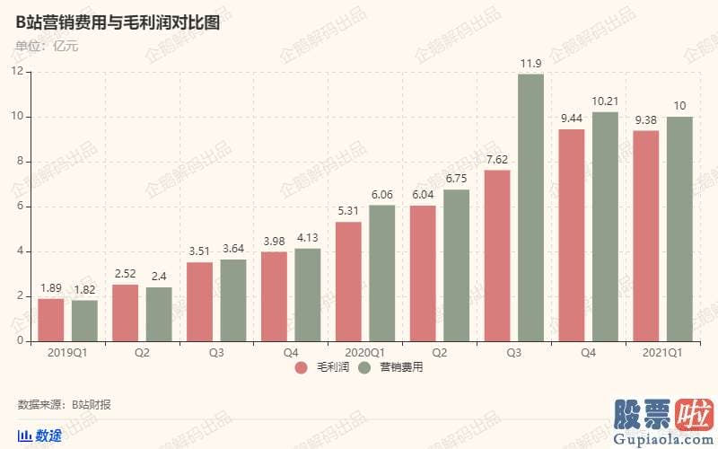 美股投资分析方法 同比增长2%