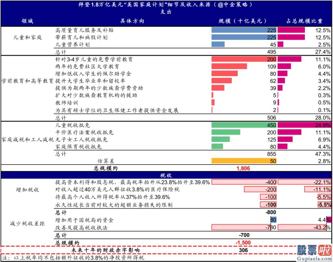 为什么要投资美股_gain 