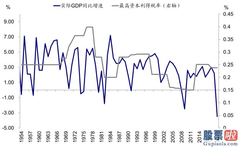 为什么要投资美股_gain 