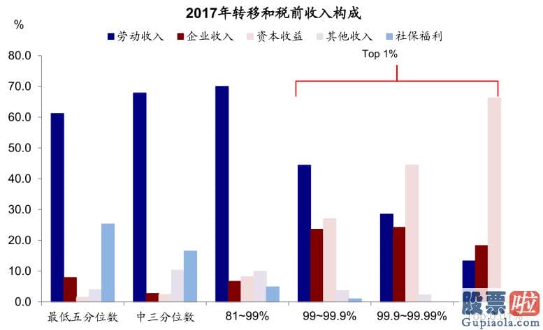 为什么要投资美股_gain 