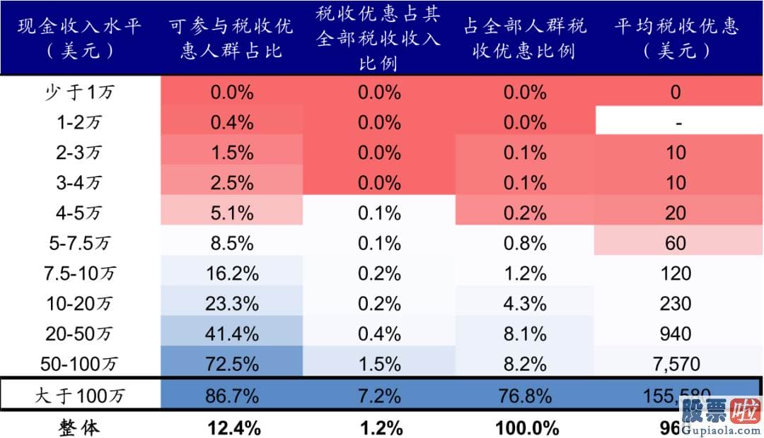 为什么要投资美股_gain 