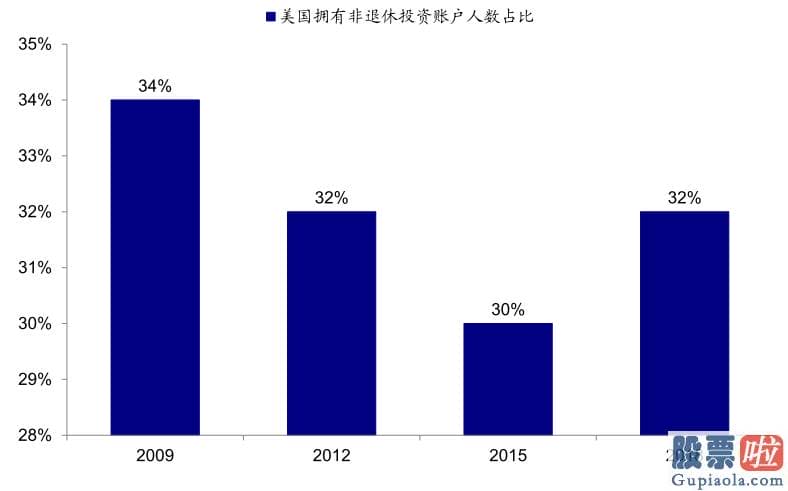 为什么要投资美股_gain 