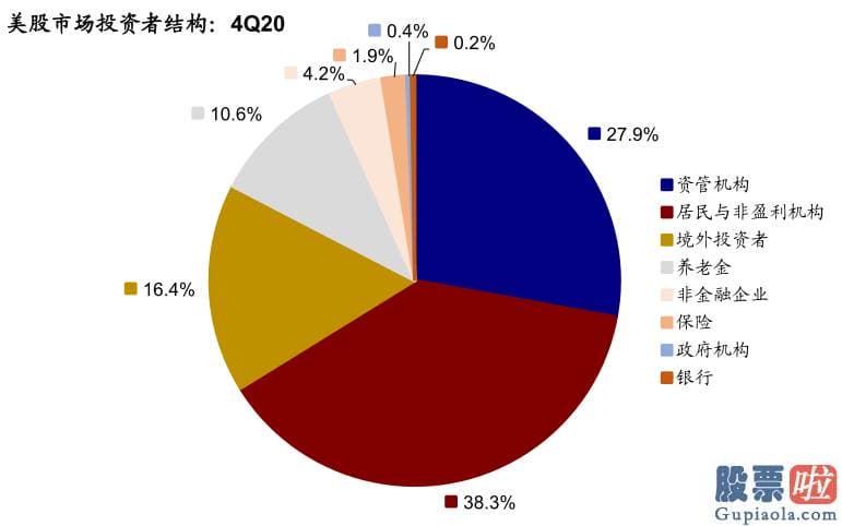 为什么要投资美股_gain 