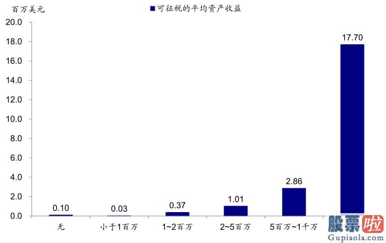 为什么要投资美股_gain 