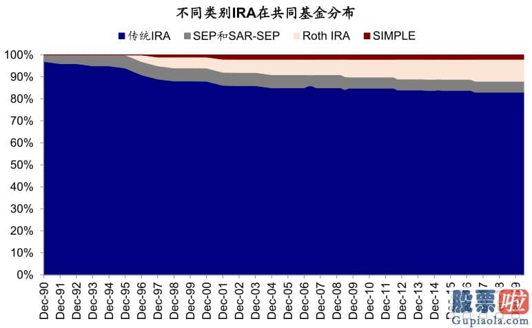 为什么要投资美股_gain 