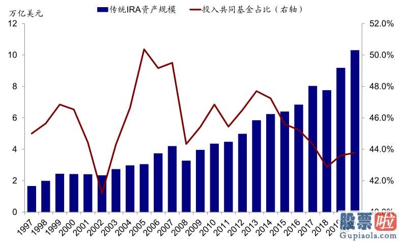 为什么要投资美股_gain 