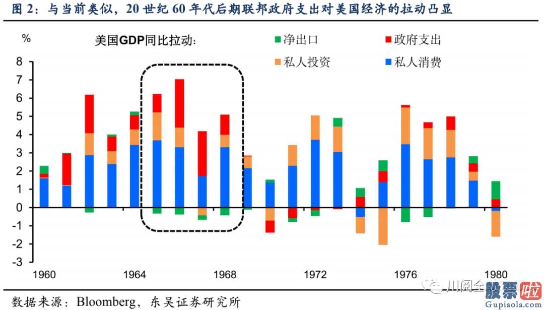 投资美股软件哪个好_20世纪60年代和当前也存有如下不同之处