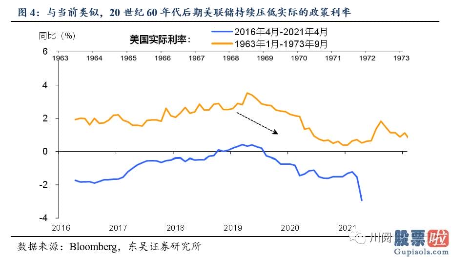 投资美股软件哪个好_20世纪60年代和当前也存有如下不同之处