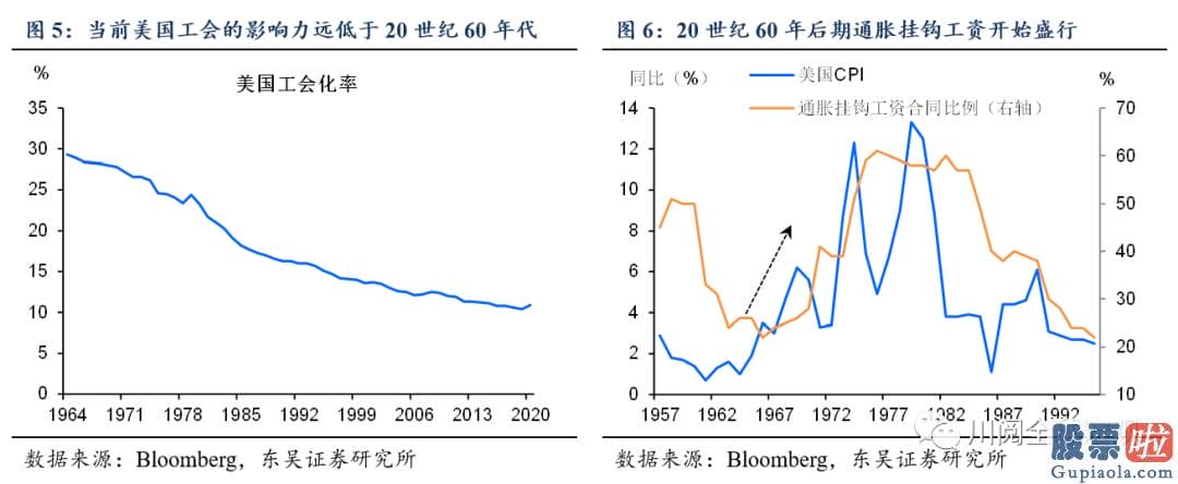 投资美股软件哪个好_20世纪60年代和当前也存有如下不同之处