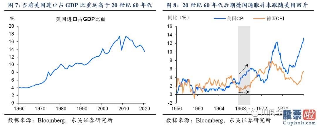 投资美股软件哪个好_20世纪60年代和当前也存有如下不同之处