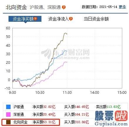 股市分析预测数学-券商保险爆发