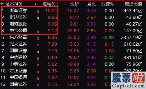 股市分析预测数学-券商保险爆发