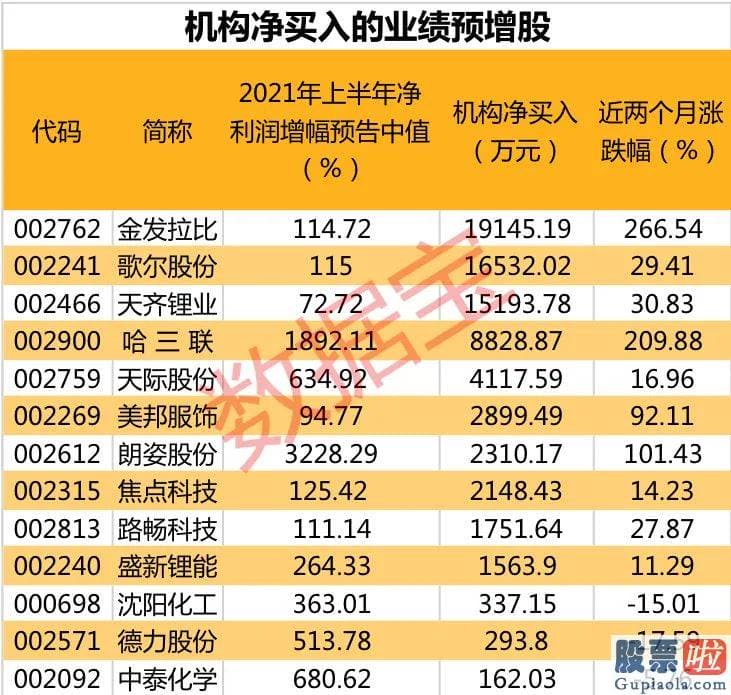 股市预测分析什么时候牛市_唐山市销售市场监督治理局