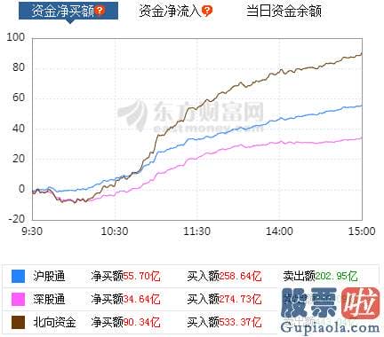 下股票股市行情大盘分析预测-机构纷纷发表看法