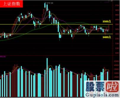 周三股市大盘分析预测：昨天的那种情况下今天的上证指数多半是要破掉3400点的