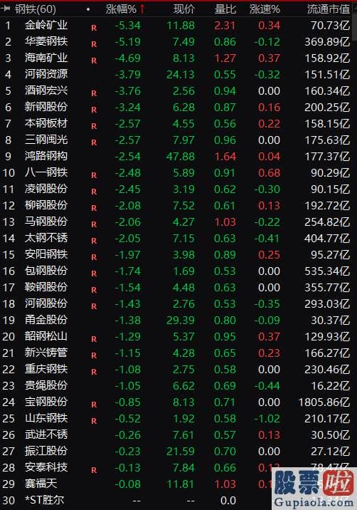 中国股市分析预测神人：5月14日国内商品期市收盘基本全部下跌