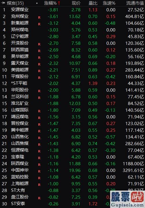 中国股市分析预测神人：5月14日国内商品期市收盘基本全部下跌