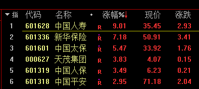 今日股市预测分析南方财富-两市成交量较此前有所放大