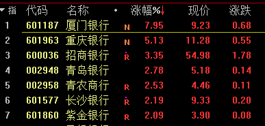 今日股市预测分析南方财富-两市成交量较此前有所放大