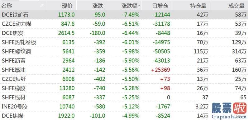 今日股市预测分析南方财富-两市成交量较此前有所放大