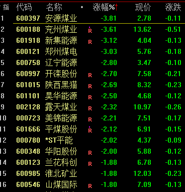 今日股市预测分析南方财富-两市成交量较此前有所放大