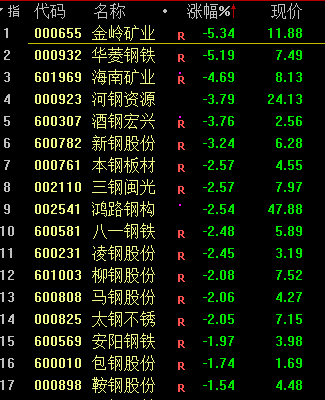 今日股市预测分析南方财富-两市成交量较此前有所放大