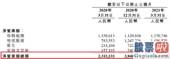 投资美股选择什么券商_B站还对2021年第二季度收入进行了展望