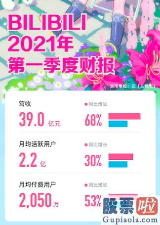 投资美股选择什么券商_B站还对2021年第二季度收入进行了展望