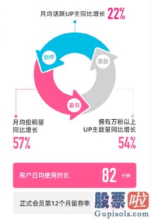 投资美股选择什么券商_B站还对2021年第二季度收入进行了展望