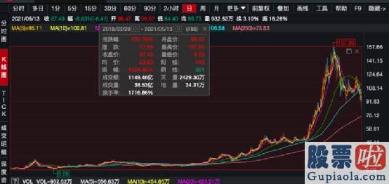 投资美股选择什么券商_B站还对2021年第二季度收入进行了展望