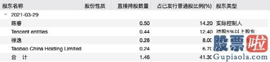 投资美股选择什么券商_B站还对2021年第二季度收入进行了展望