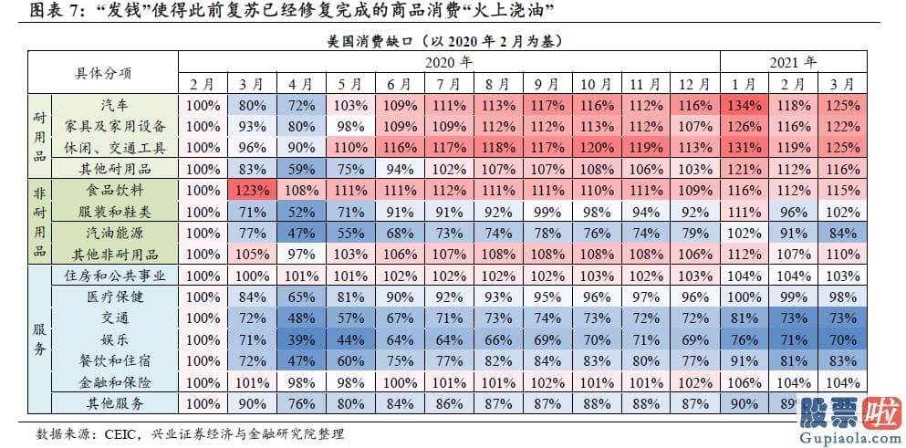 国内投资美股etf-劳动力及供应链的供需错配恐将使美国通胀延续坚持高位