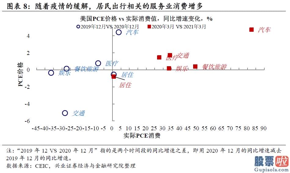 国内投资美股etf-劳动力及供应链的供需错配恐将使美国通胀延续坚持高位