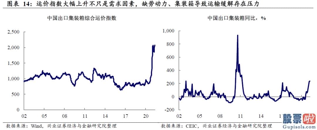 国内投资美股etf-劳动力及供应链的供需错配恐将使美国通胀延续坚持高位