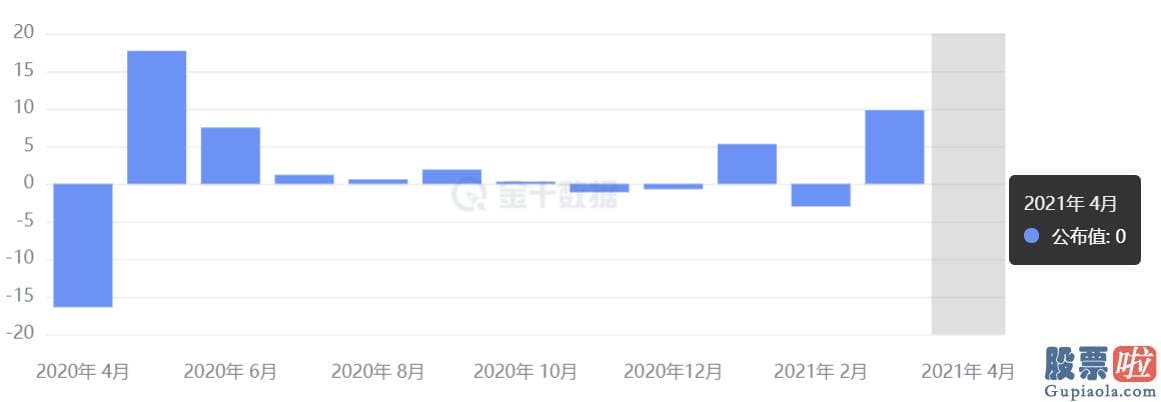 美股投资 证券_生产者的成本在不断上升