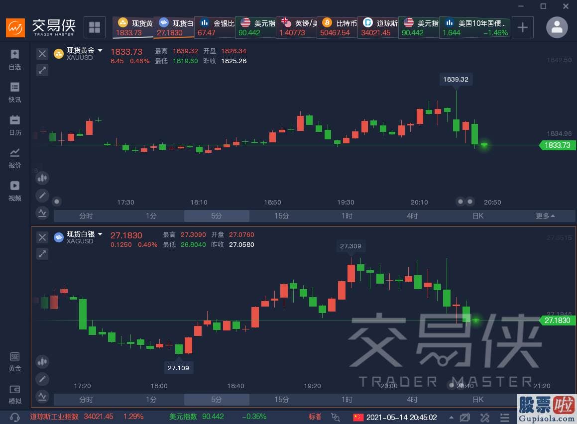 美股投资 证券_生产者的成本在不断上升