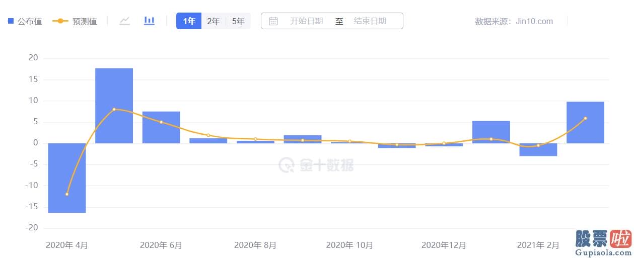 美股机构投资者比例-美国银行再次维持它的完美预测纪录