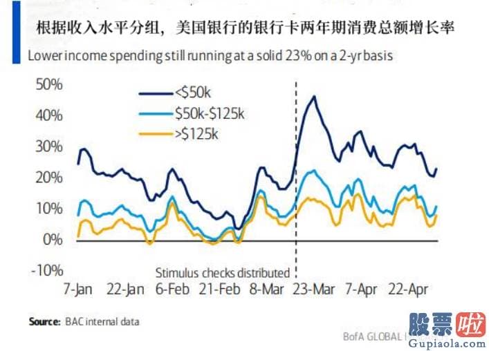 美股机构投资者比例-美国银行再次维持它的完美预测纪录