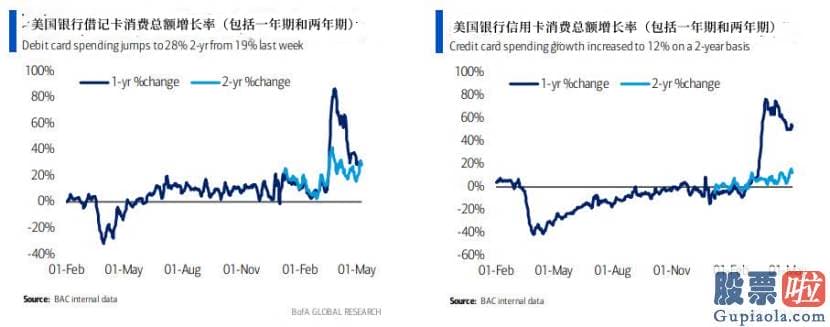 美股机构投资者比例-美国银行再次维持它的完美预测纪录