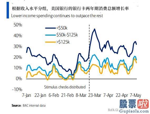 美股机构投资者比例-美国银行再次维持它的完美预测纪录