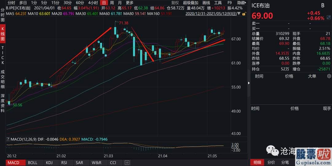 昨天美股行情道琼斯：情况要比实际看上去的复杂得多