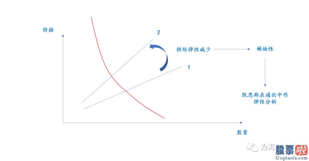 昨天美股行情道琼斯：情况要比实际看上去的复杂得多