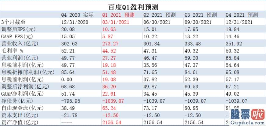 同花顺实时美股行情-到2022年增速为50%