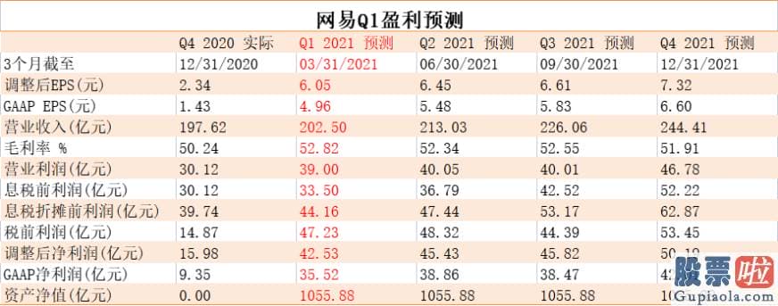 同花顺实时美股行情-到2022年增速为50%